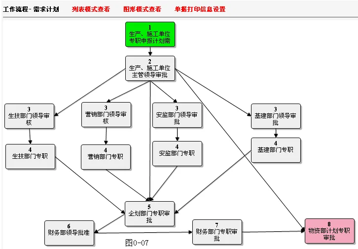 电网物资管理ERP项目界面
